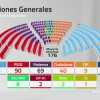Resultados elecciones 2015 en l’Olleria