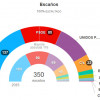 Elecciones 26J: Resultados finales l’Olleria.
