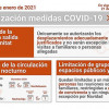 La Generalitat endurece las medidas de prevención del coronavirus