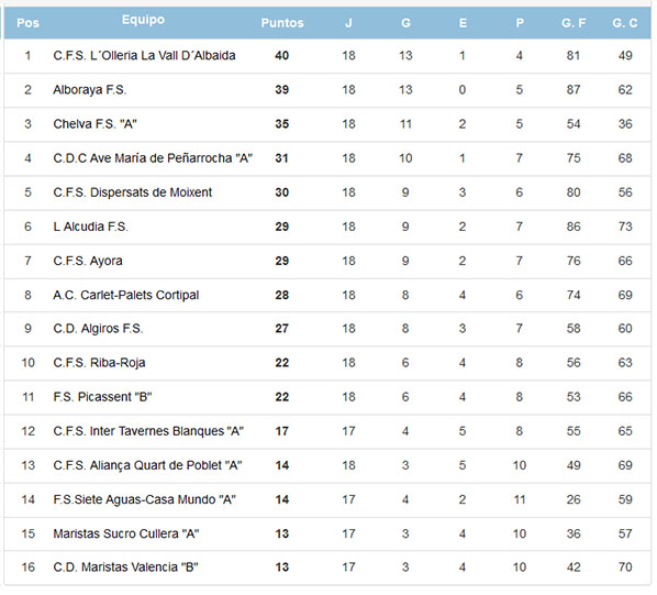 clasificación FS jornada 18
