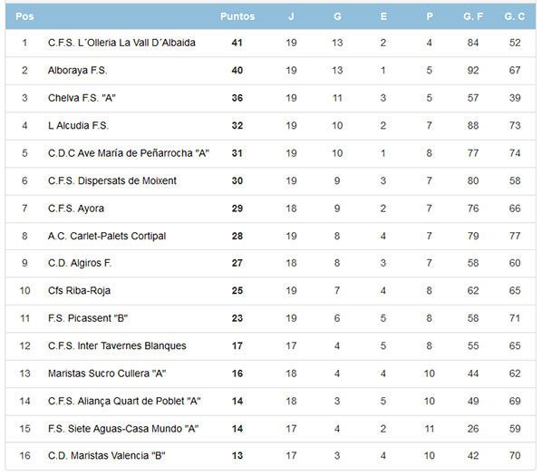 clasificación FS jornada 19