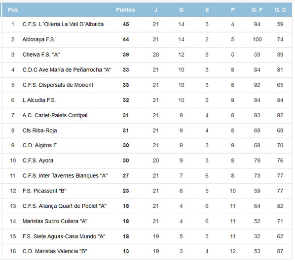 clasificación FS jornada 21