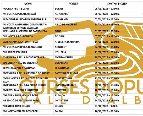 XII Circuit Carreres Populars