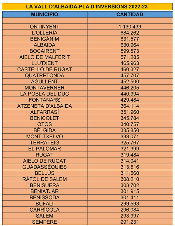 Tabla La Vall d'Albaida-1